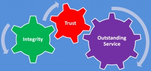 Integrity Trust and Service